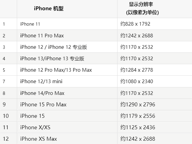 苹卡若果维修分享iPhone主屏幕壁纸显得模糊怎么办