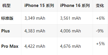 卡若苹果16维修分享iPhone16/Pro系列机模再曝光