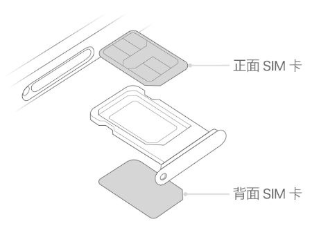 卡若苹果15维修分享iPhone15出现'无SIM卡'怎么办 