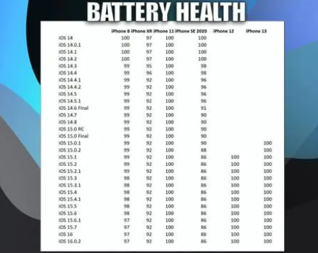 卡若苹果手机维修分享iOS16.0.2值得升级吗 