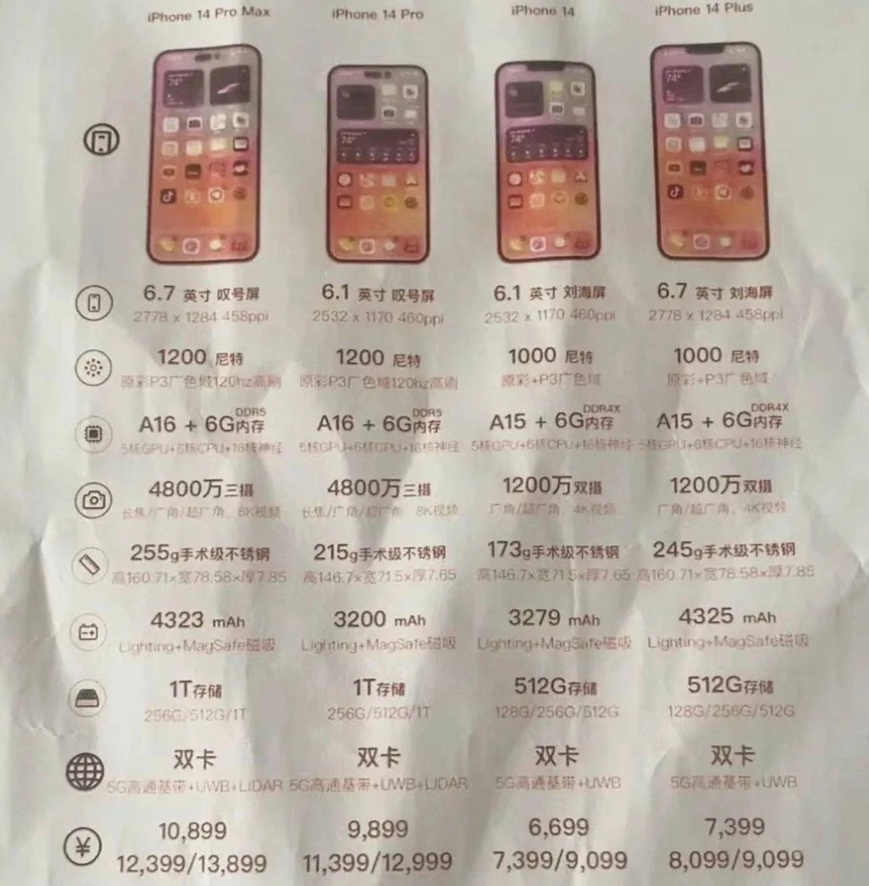 卡若苹果14维修分享苹果 iPhone 14 预售价现身 