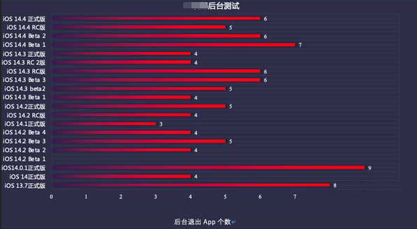 卡若苹果手机维修分享iOS14.5beta1续航怎么样 