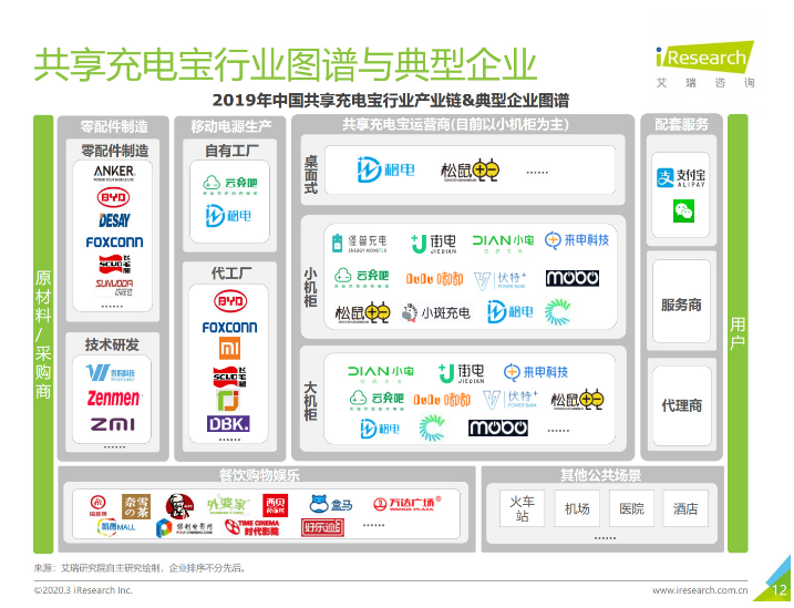 卡若苹果手机维修分享iPhone 12 如何安全使用共享充电宝 