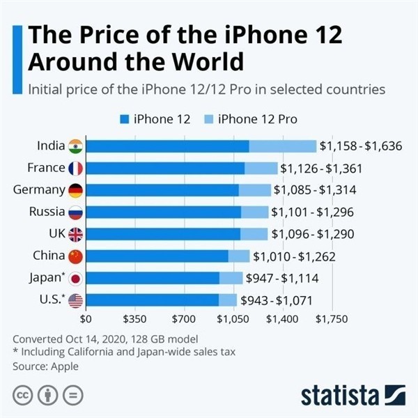 卡若苹果手机维修分享哪个购买iPhone 12/12 Pro更便宜 