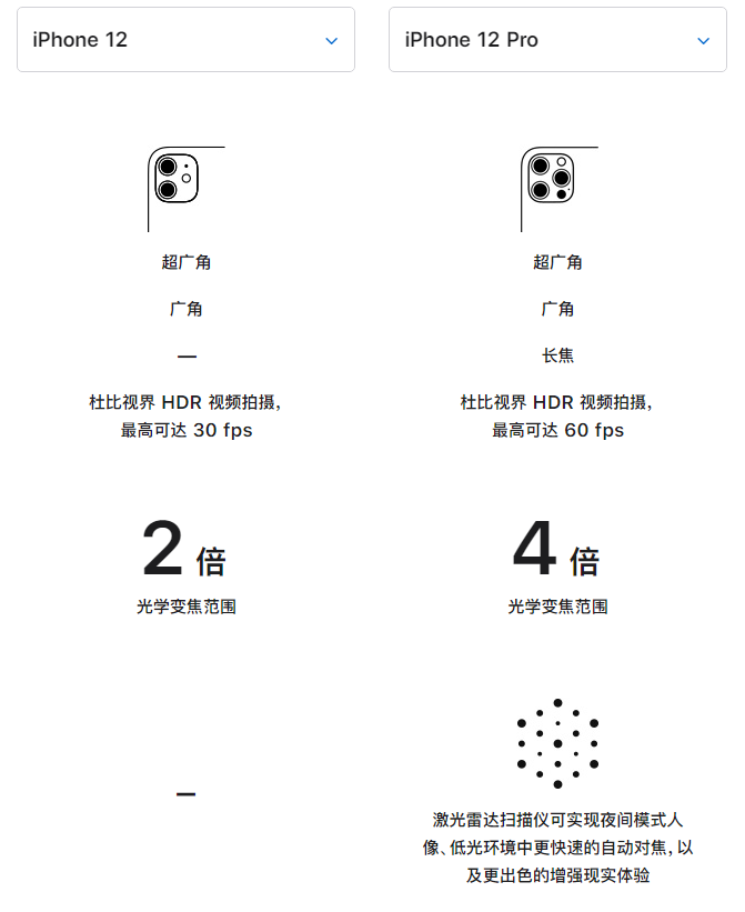 卡若苹果手机维修分享苹果 iPhone 12 与 iPhone 12 Pro 选哪款 